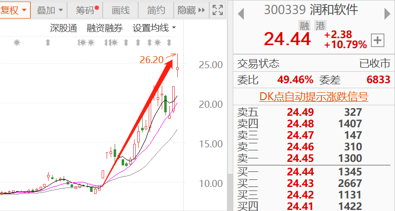 鸿蒙系统“最强概念股”润和软件的成色