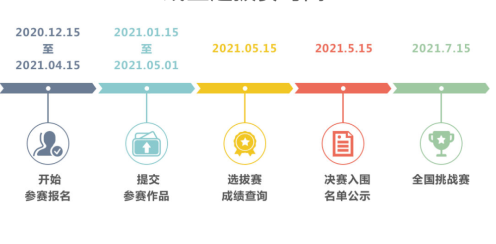 如何评估孩子的编程学习成果？有哪些等级考试、竞赛出口