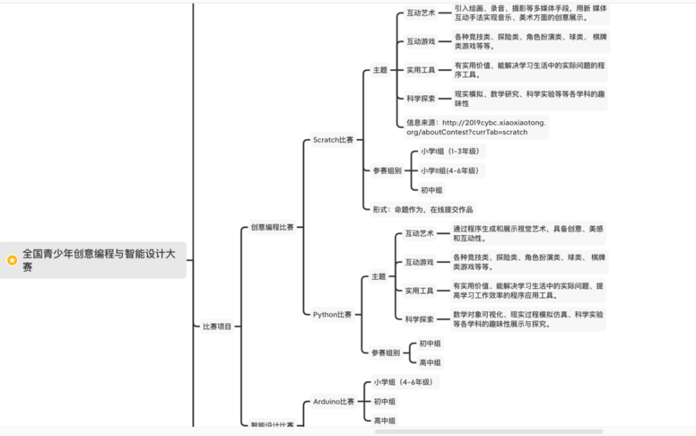 如何评估孩子的编程学习成果？有哪些等级考试、竞赛出口