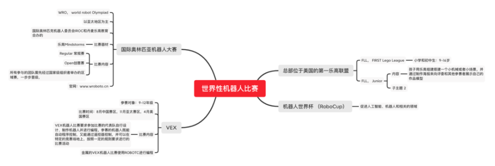 如何评估孩子的编程学习成果？有哪些等级考试、竞赛出口