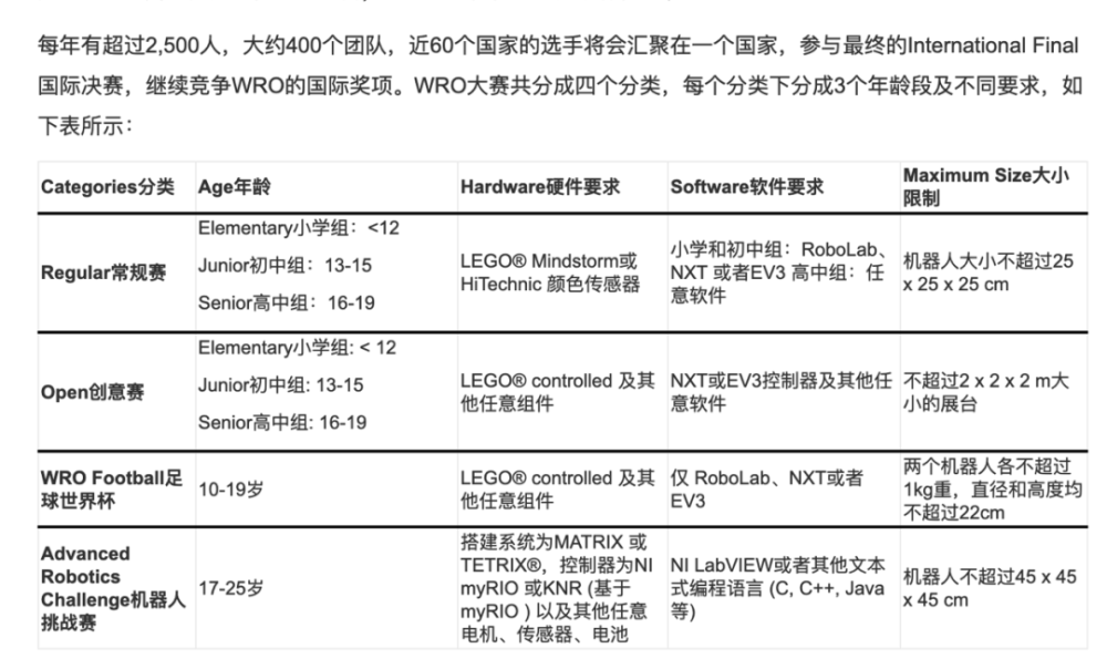 如何评估孩子的编程学习成果？有哪些等级考试、竞赛出口