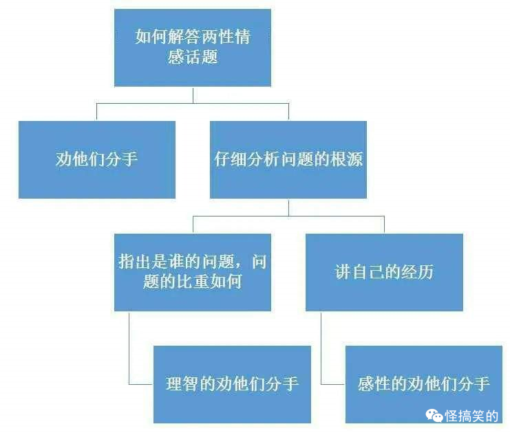 直男最需要的智能聊天软件，有了这还怕脱不了单？哈哈哈哈