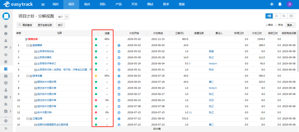 免费的项目管理工具这么多，怎么挑？