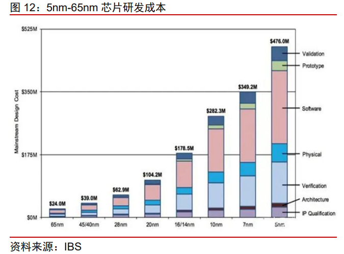 半导体产业链EDA行业研究：群雄逐鹿，剑指三百亿元市场机遇