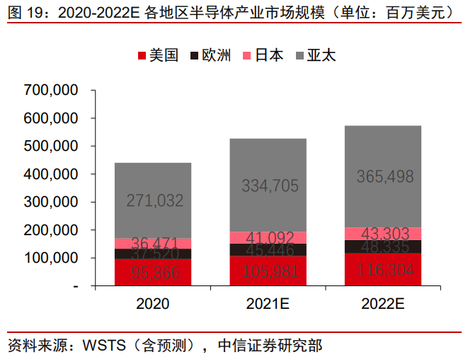 半导体产业链EDA行业研究：群雄逐鹿，剑指三百亿元市场机遇