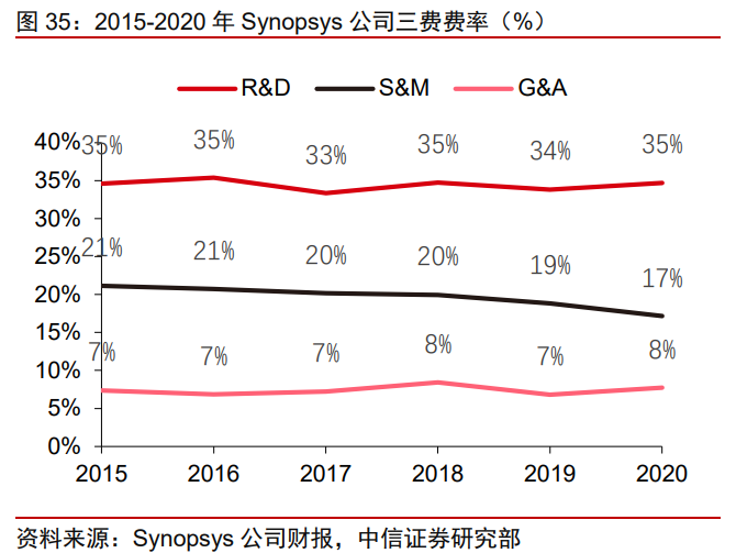 半导体产业链EDA行业研究：群雄逐鹿，剑指三百亿元市场机遇