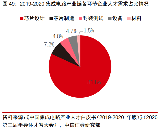 半导体产业链EDA行业研究：群雄逐鹿，剑指三百亿元市场机遇