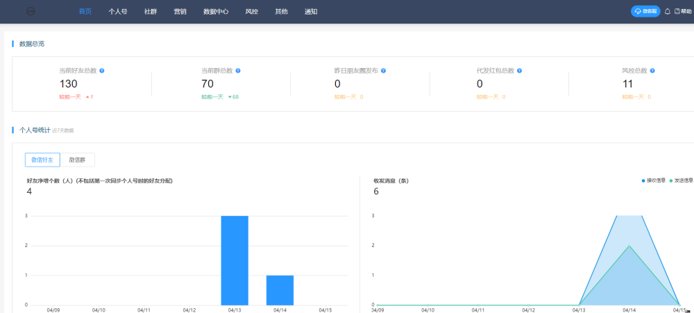 什么软件能监控员工的工作微信质量以及电话通话质量