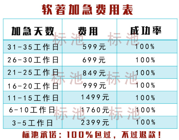 软件著作权登记步骤及申请费用