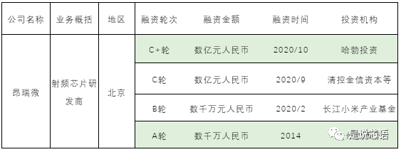 深度解读中国 IC 独角兽榜单背后赛道与资本捕手