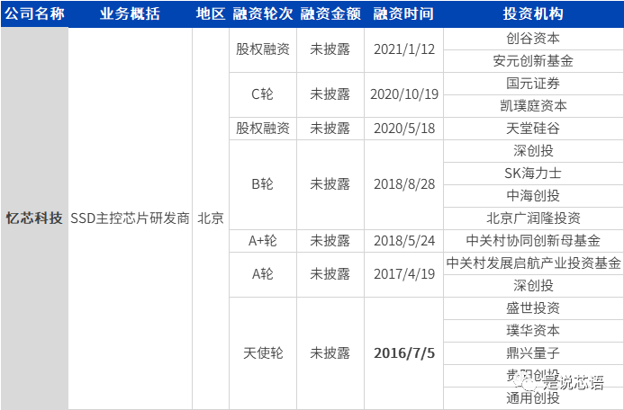 深度解读中国 IC 独角兽榜单背后赛道与资本捕手