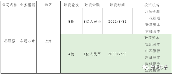 深度解读中国 IC 独角兽榜单背后赛道与资本捕手