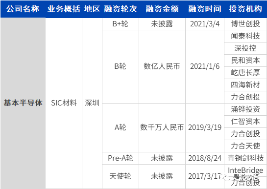 深度解读中国 IC 独角兽榜单背后赛道与资本捕手