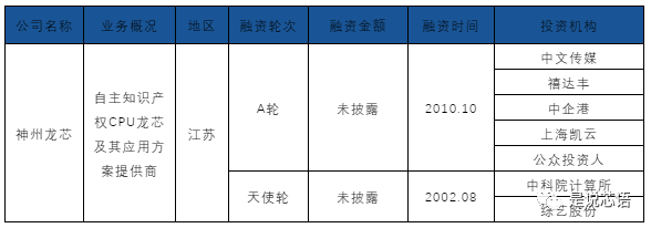 深度解读中国 IC 独角兽榜单背后赛道与资本捕手