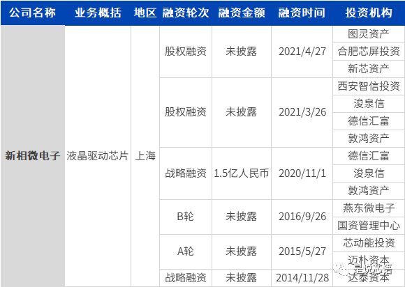 深度解读中国 IC 独角兽榜单背后赛道与资本捕手