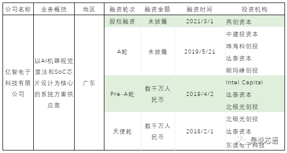 深度解读中国 IC 独角兽榜单背后赛道与资本捕手