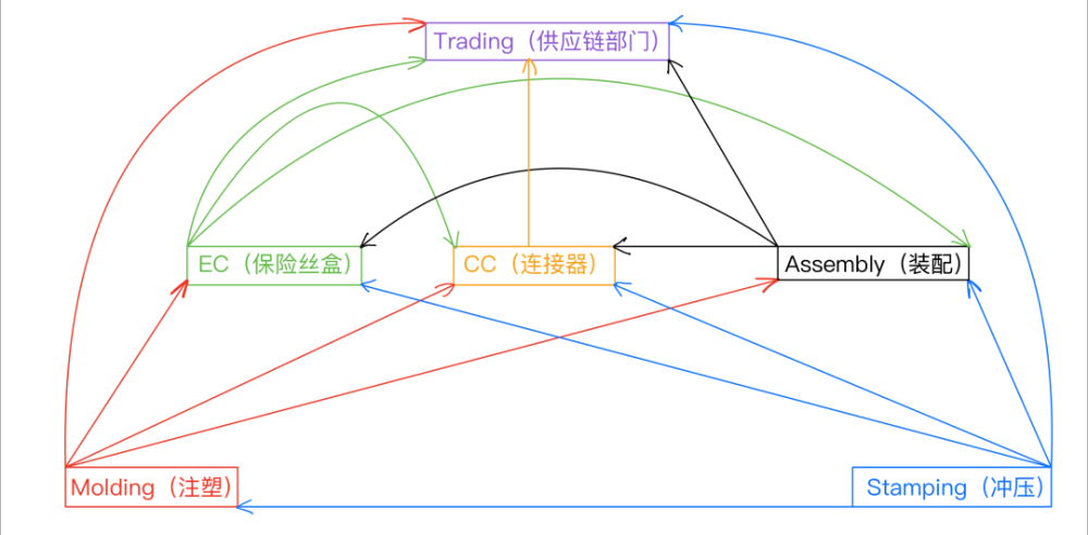 不工软件周峰：技术融通战略发展，构建数字时代供应链新生态｜镁客·请讲