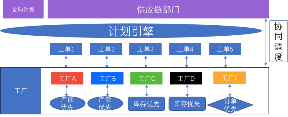 不工软件周峰：技术融通战略发展，构建数字时代供应链新生态｜镁客·请讲