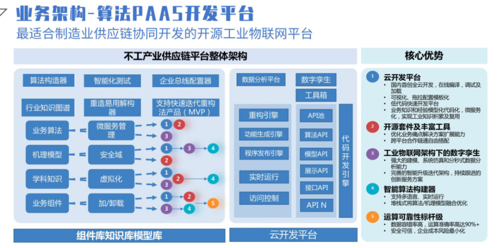 不工软件周峰：技术融通战略发展，构建数字时代供应链新生态｜镁客·请讲