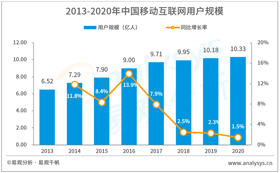 2021年中国天气服务领域市场洞察