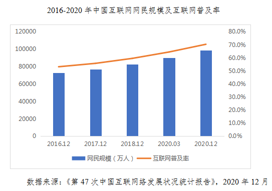 资讯｜中国PC端软件应用分发营销服务进入精准运营时代