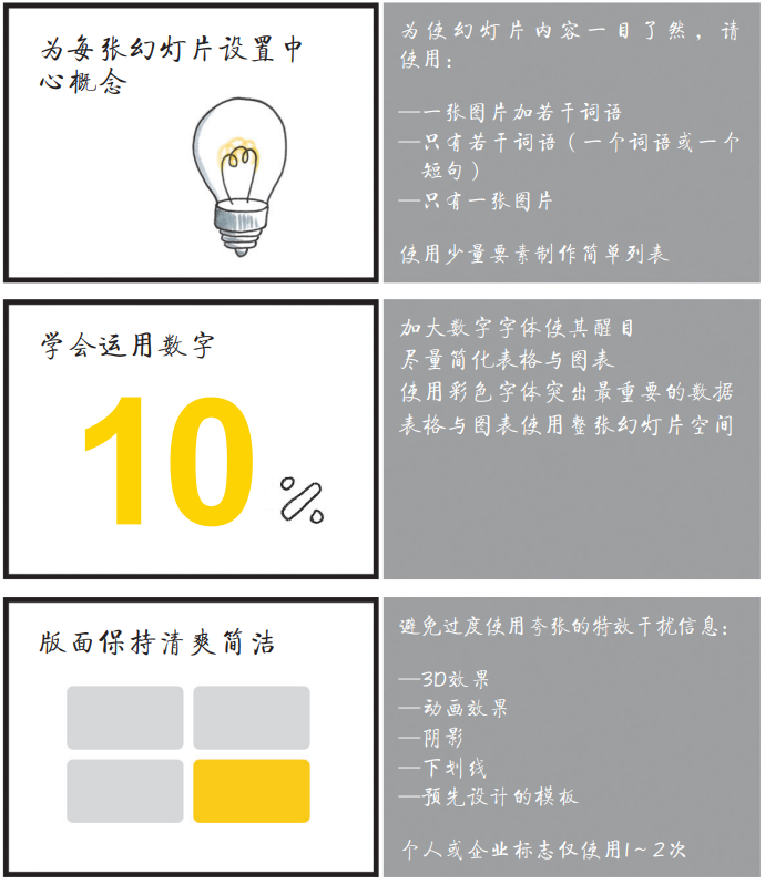 制作PPT的7条黄金法则