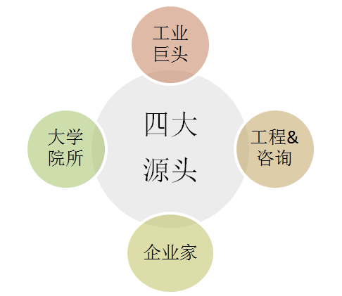 林雪萍｜突围工业软件，谁是尖刀连？