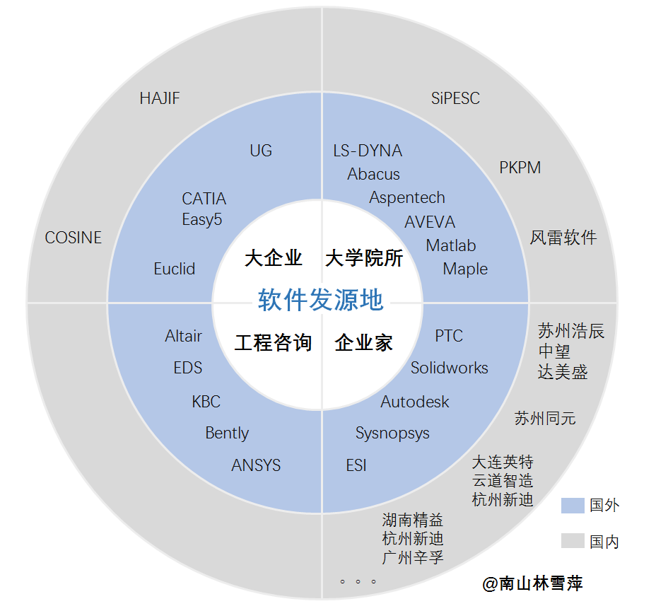 林雪萍｜突围工业软件，谁是尖刀连？