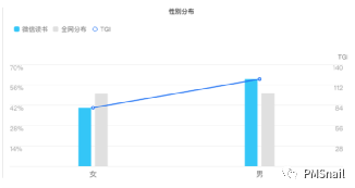 微信读书APP情报分析整理（基础版）