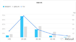 微信读书APP情报分析整理（基础版）