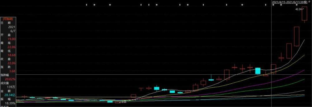 润和软件的爆炒推手：北向资金和机构联合做局？