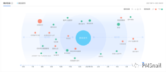 微信读书APP情报分析整理（基础版）