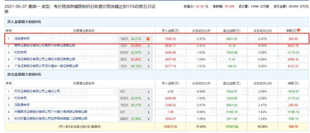 润和软件的爆炒推手：北向资金和机构联合做局？