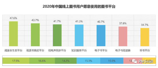 微信读书APP情报分析整理（基础版）