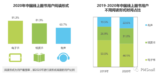 微信读书APP情报分析整理（基础版）