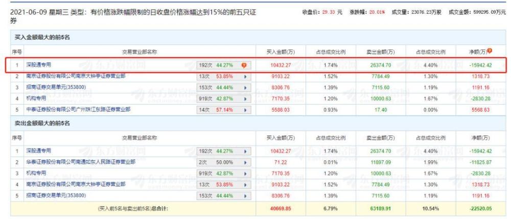 润和软件的爆炒推手：北向资金和机构联合做局？