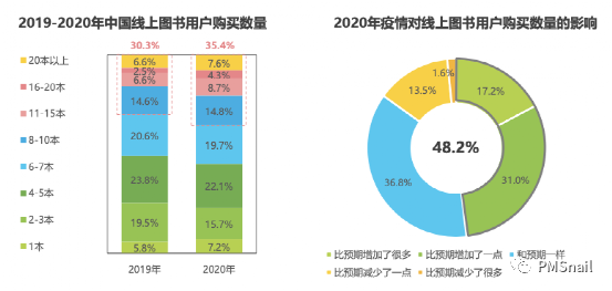 微信读书APP情报分析整理（基础版）