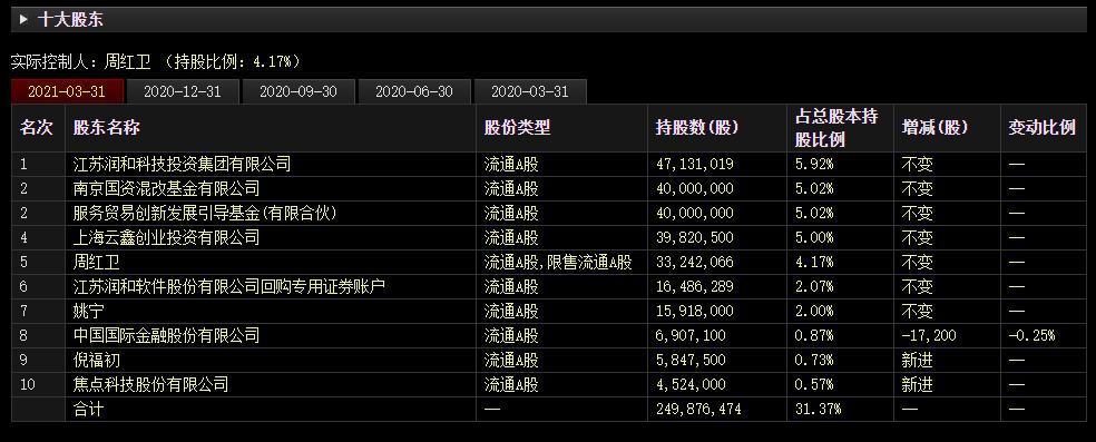 润和软件的爆炒推手：北向资金和机构联合做局？