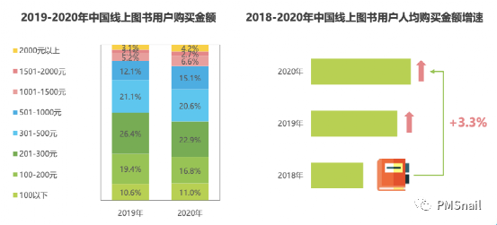 微信读书APP情报分析整理（基础版）