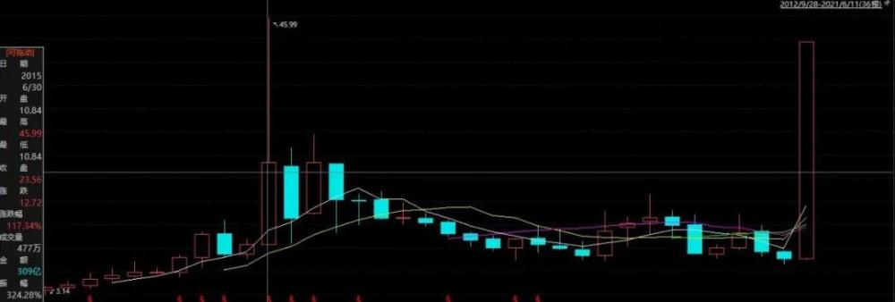 润和软件的爆炒推手：北向资金和机构联合做局？