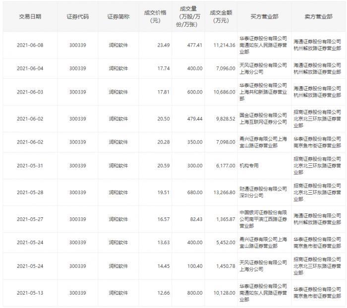 润和软件实地探访：内设“华为事业部” 多路资金协同爆炒