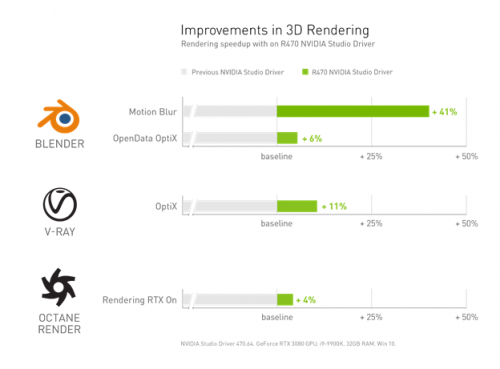 NVIDIA Studio 进入 3D 时代：采用光追和 AI的Adobe 3D 设计软件集