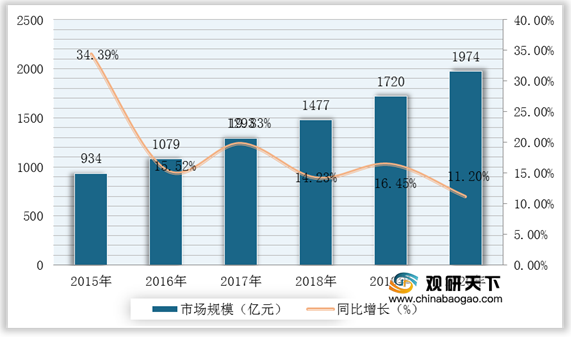 2021年中国嵌入式软件市场分析报告-市场竞争现状与投资前景研究