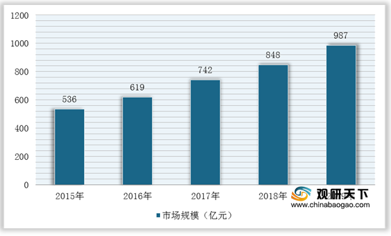 2021年中国嵌入式软件市场分析报告-市场竞争现状与投资前景研究