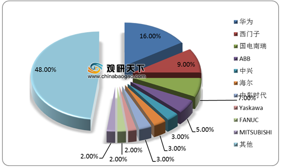 2021年中国嵌入式软件市场分析报告-市场竞争现状与投资前景研究