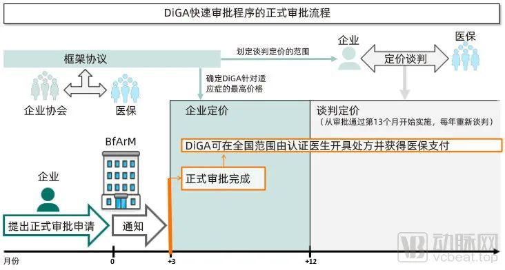 15款数字疗法已获批，3个月完成审批，德国如何实现审批高效性和完整度？