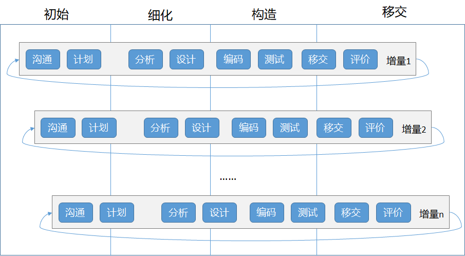 一文讲清十大软件过程模型