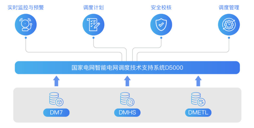 NITF 2021｜达梦数据库：全栈数据产品＆解决方案提供商