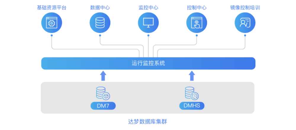 NITF 2021｜达梦数据库：全栈数据产品＆解决方案提供商