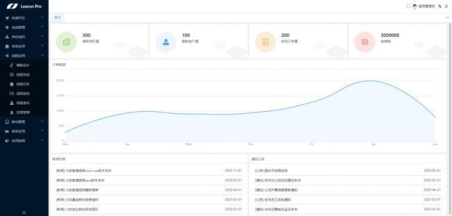 NET CORE敏捷开发框架，企业信息化自主化解决方案